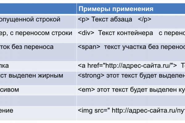 Как найти кракен в торе