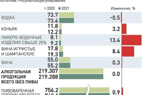 Вход в кракен даркнет