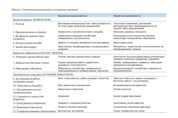 Как зайти на кракен браузеры